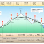 立山黒部アルペンルート　旅行記